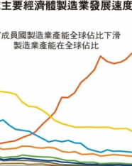 全球都在贸易逆差，到底谁在顺差？