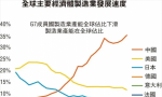 全球都在贸易逆差，到底谁在顺差？