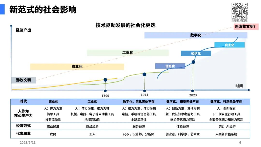 大模型带来的新范式4.jpg