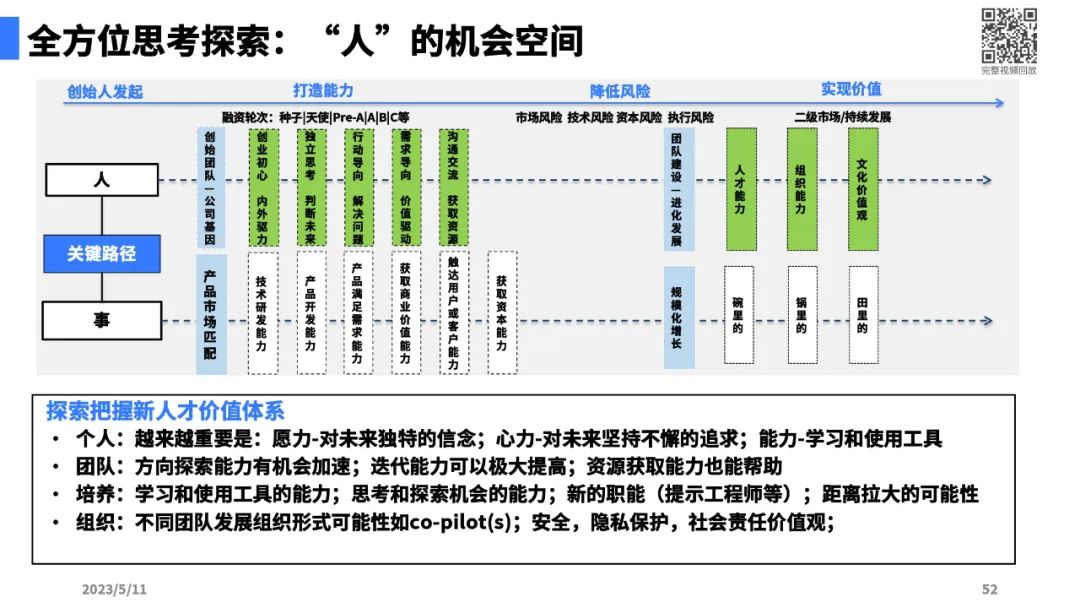 大模型带来的新范式48.jpg