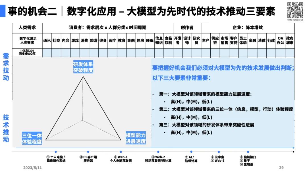 大模型带来的新范式25.jpg