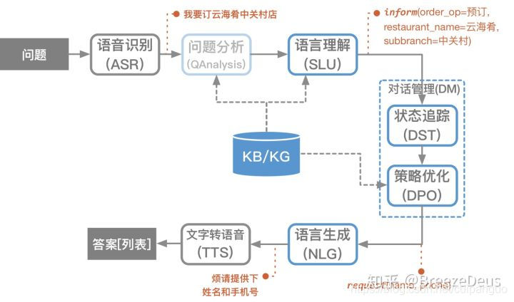 小冰框架和流程05.jpg