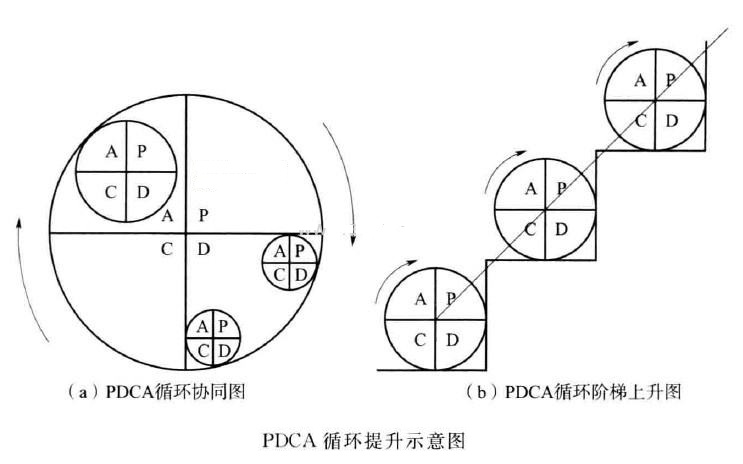 PDCA-PDCA.jpg