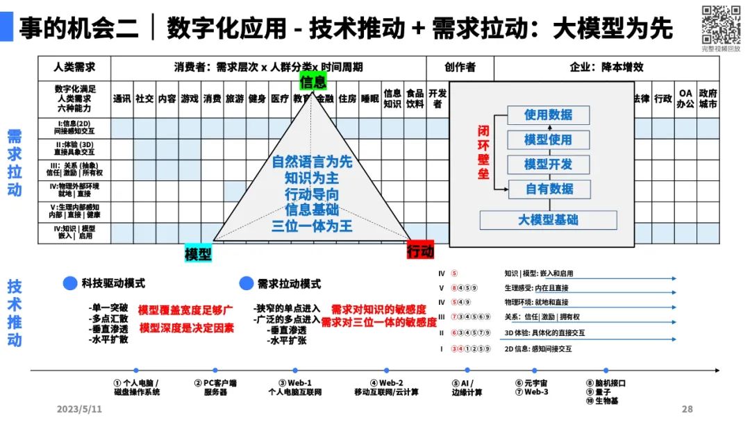 大模型带来的新范式24.jpg