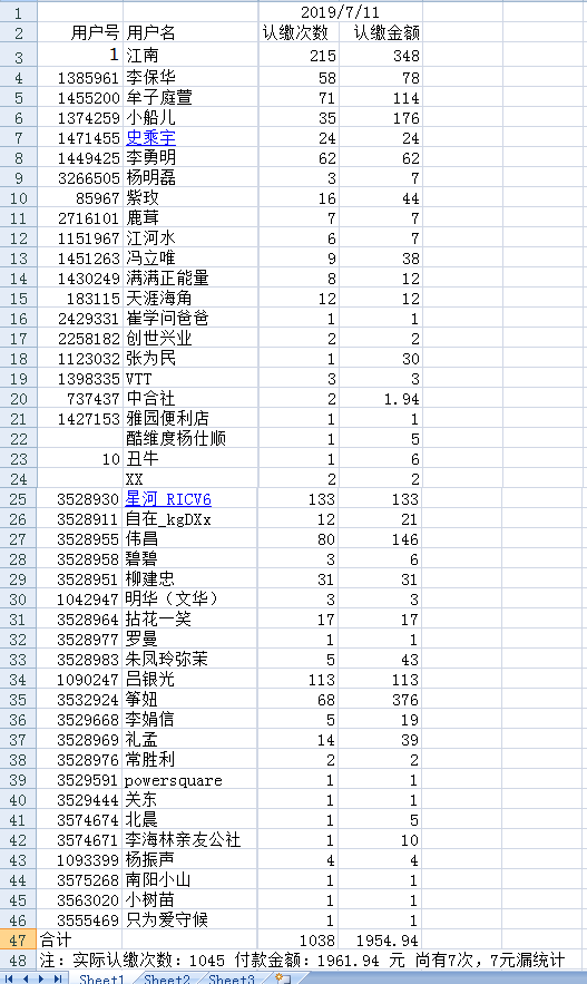 社友筹建认缴统计2019-7-11.png